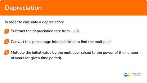electronics depreciation rate|tv depreciation calculator.